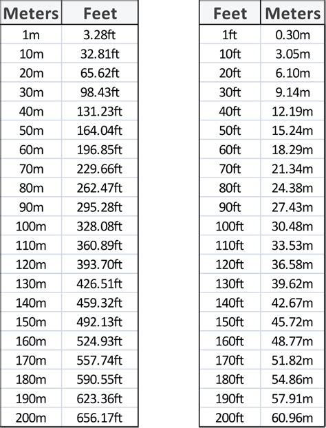 1.61m to feet|Meters to Feet and Inches Converter (m to ft & in)